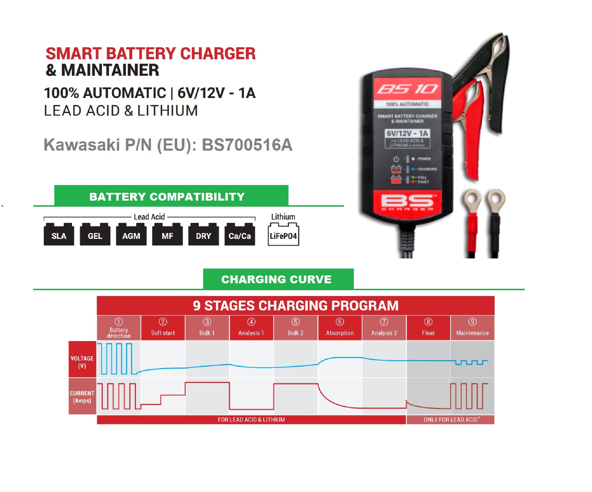 Chargeur batterie mini / cosses 6V-12V - Zubikes