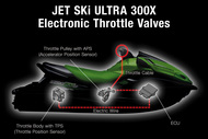 Electronic throttle valves