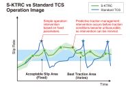 S-KTRC (Sport-Kawasaki TRaction Control)