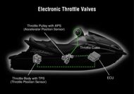 Electronic Throttle Valves