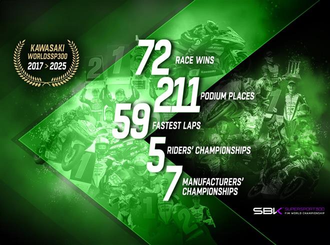 Kawasaki - The Kings (and Queen) Of WorldSSP300