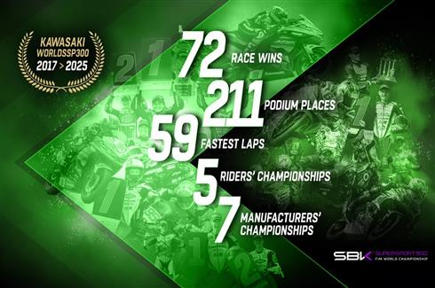 Kawasaki - The Kings (and Queen) Of WorldSSP300