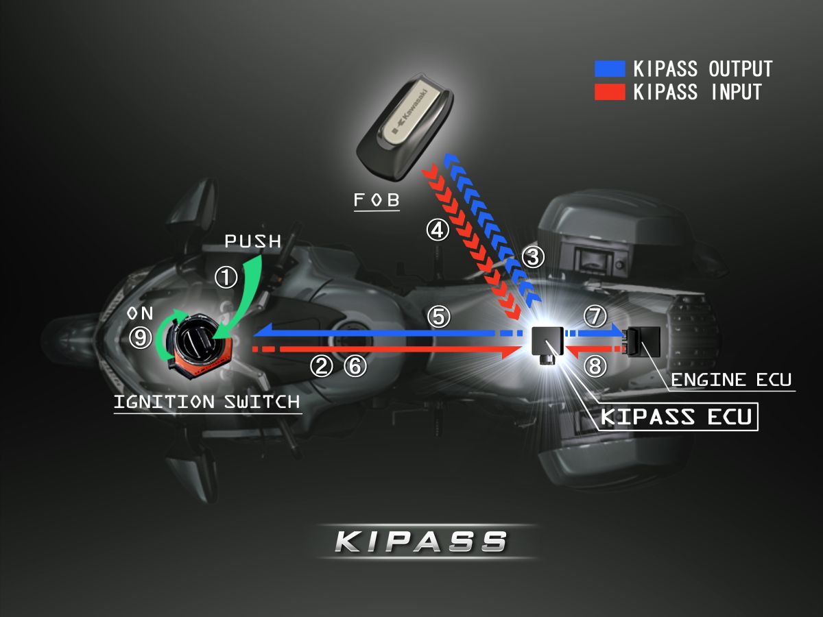 kipass